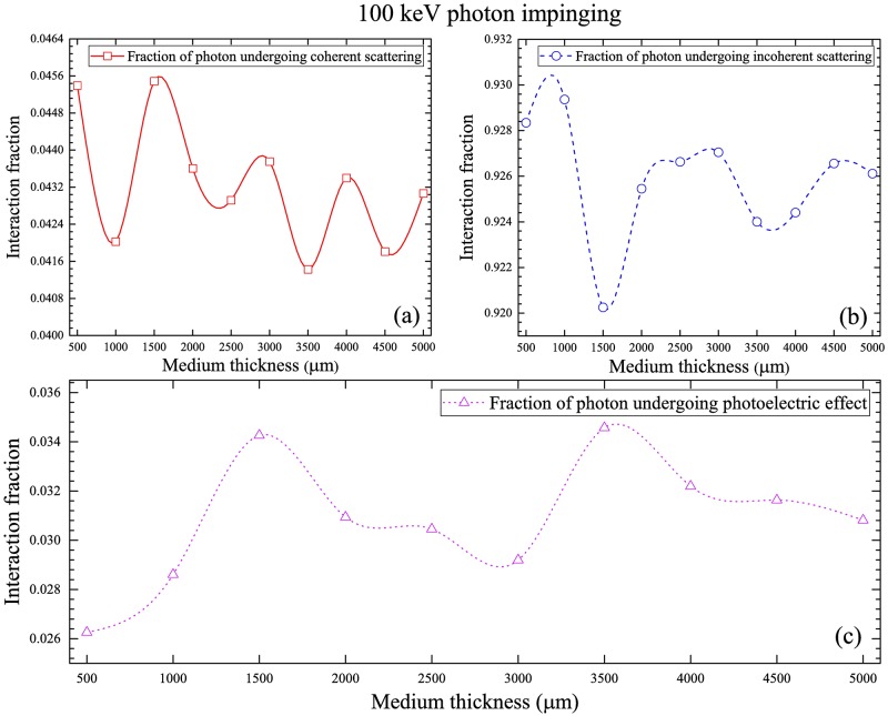 Fig 9