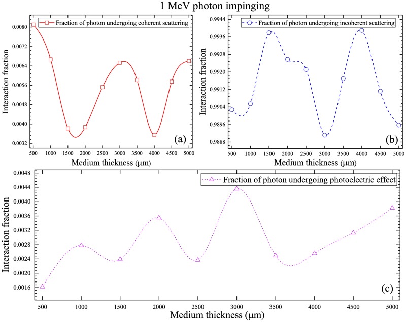 Fig 10