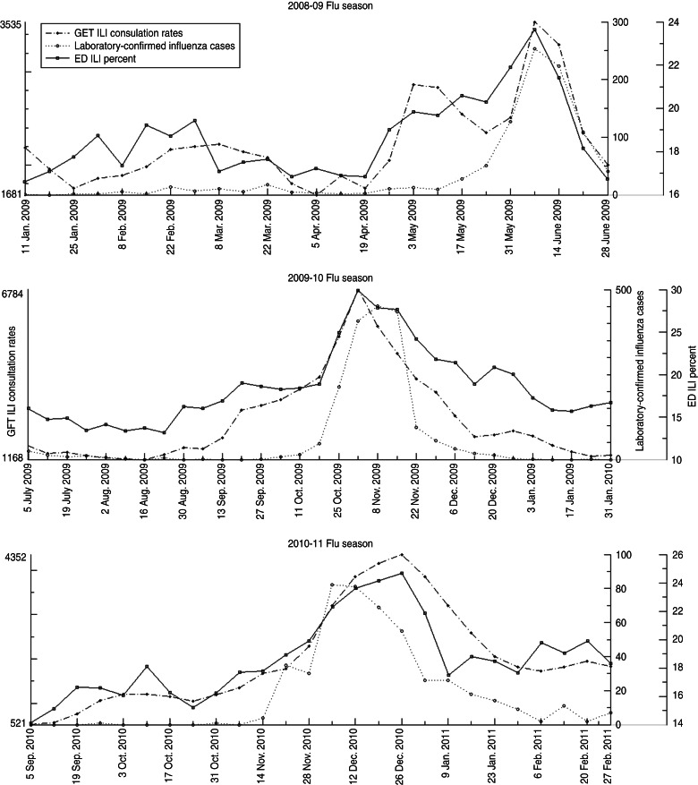 Fig. 3.