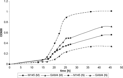 Fig 4