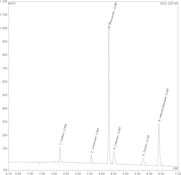 Fig. 1B