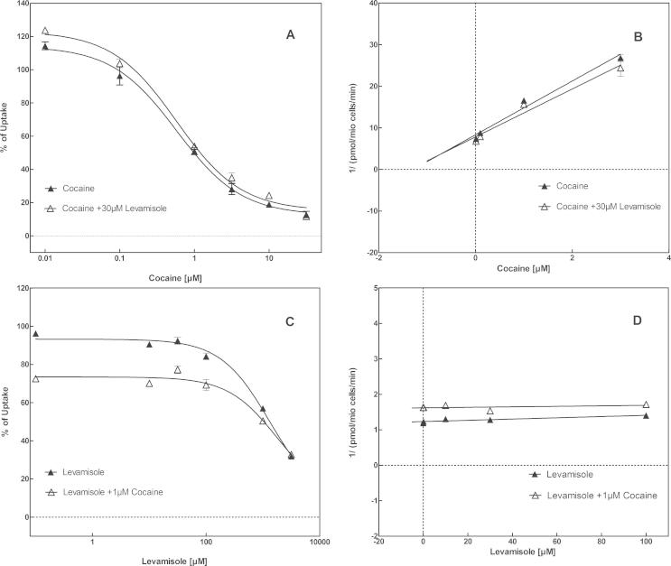 Supplementary Fig. 3.1