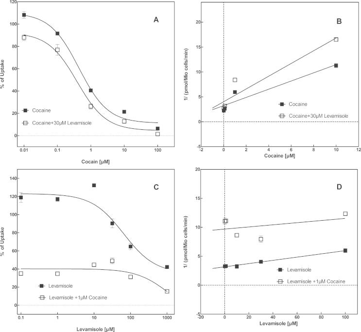 Supplementary Fig. 3.2