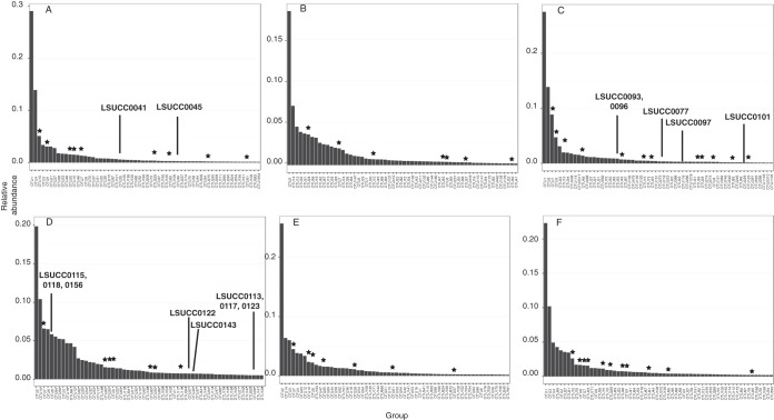 FIG 2 