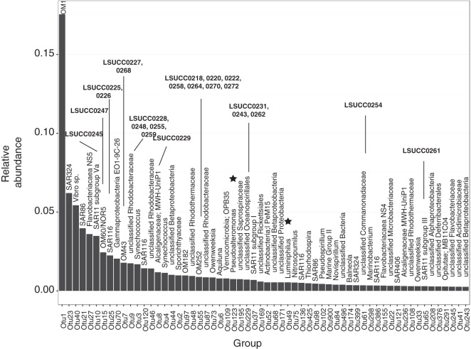 FIG 3 