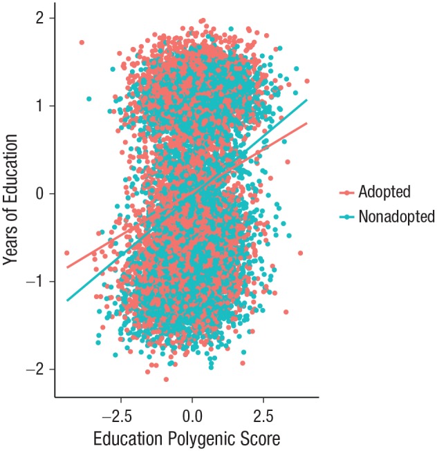 Fig 2.