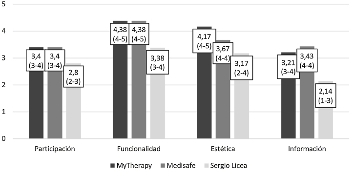 Figura 2