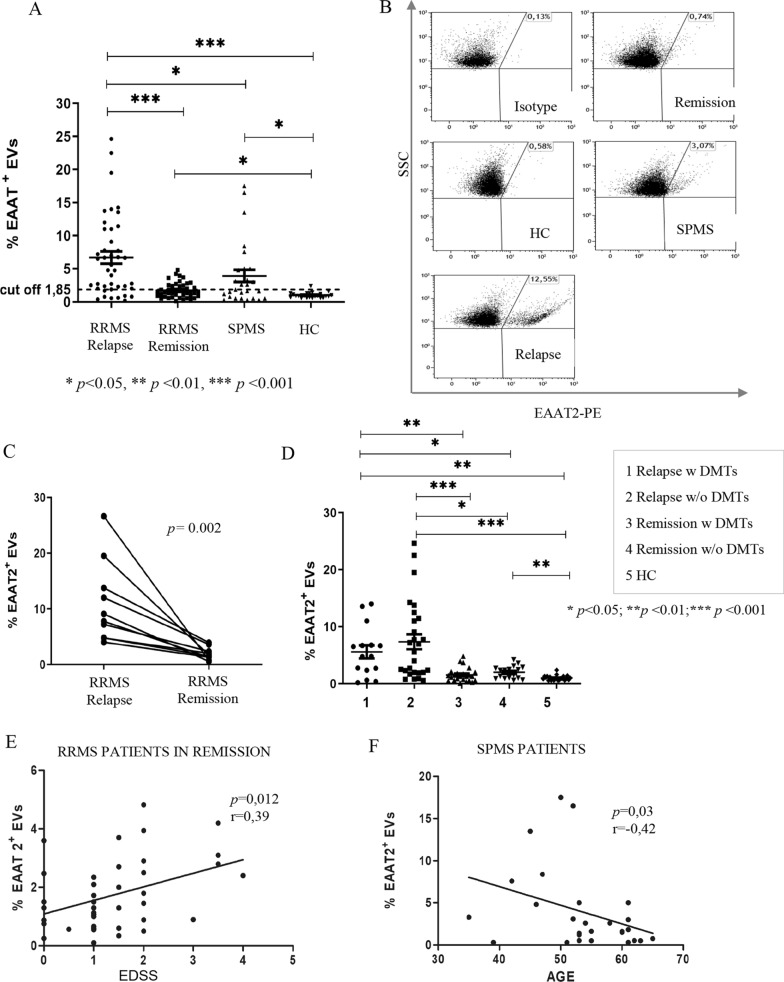 Fig. 6