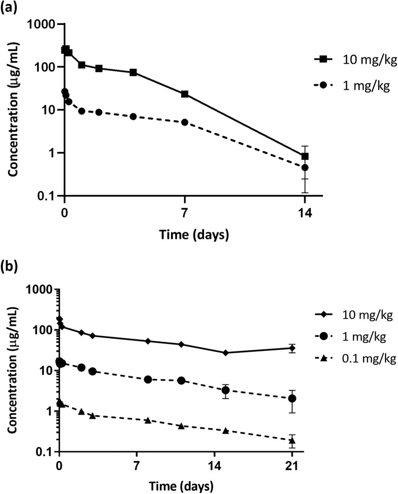 Figure 7.