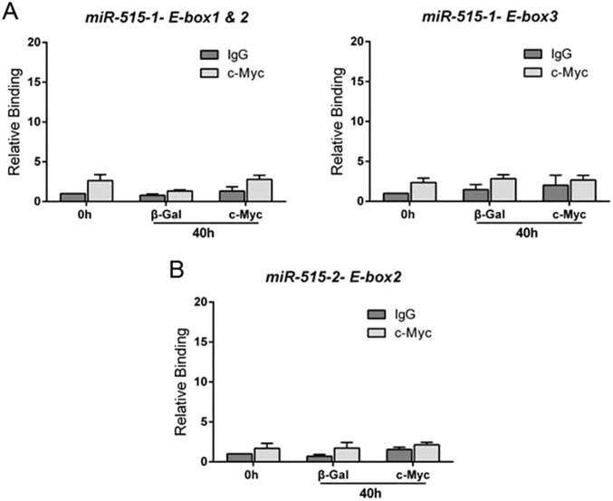 Fig. S3.