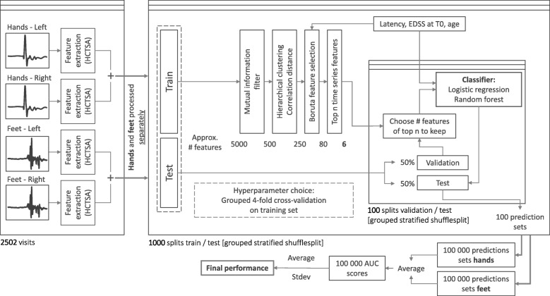 Fig. 3