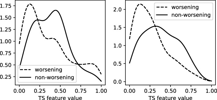 Fig. 7