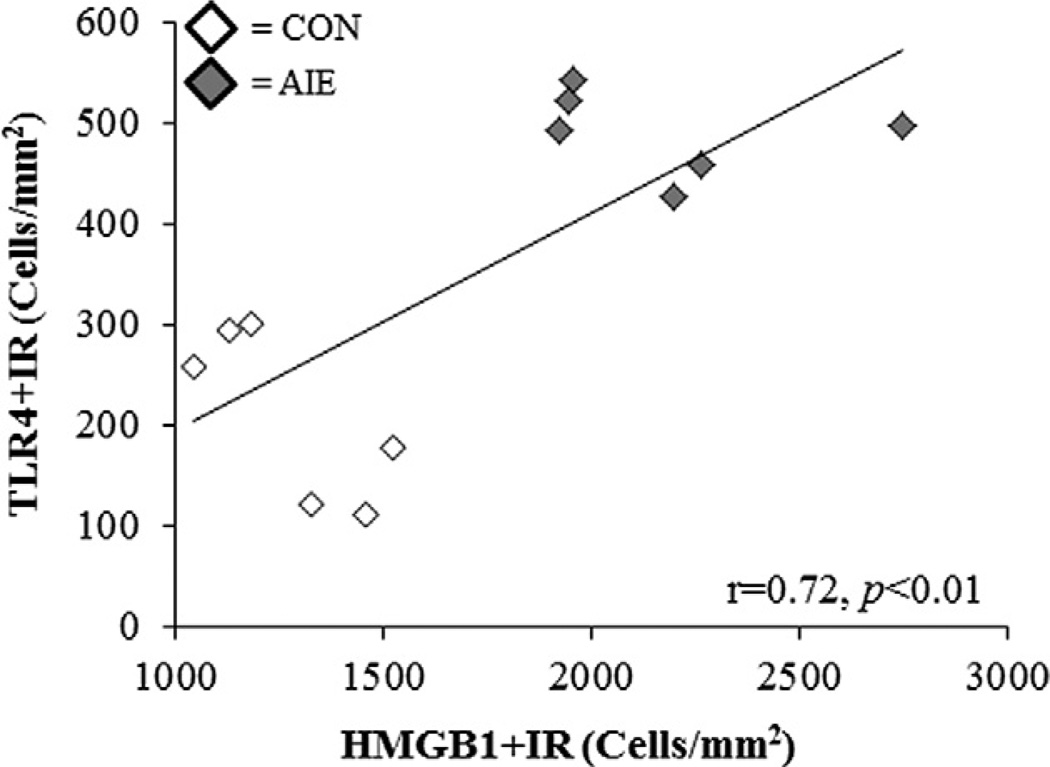 Fig. 10