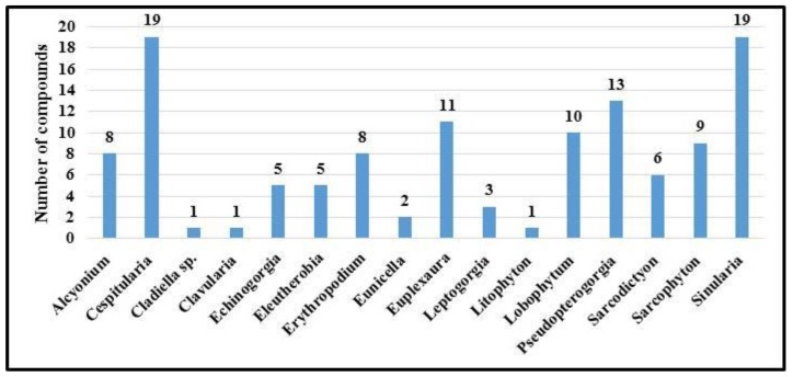 Figure 13