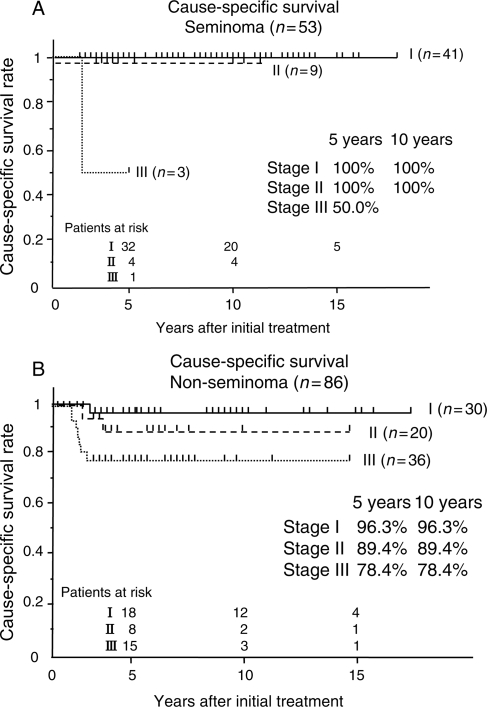 Figure 2.