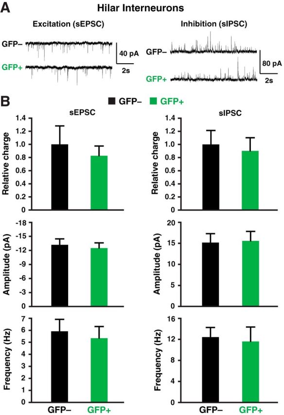 Figure 10.