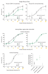 Extended Data Figure 2