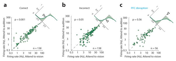 Extended Data Figure 6