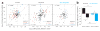Extended Data Figure 7