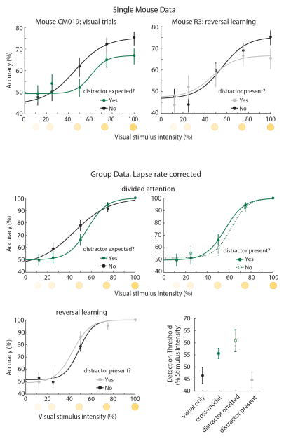 Extended Data Figure 2