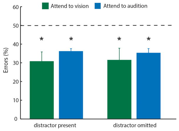 Extended Data Figure 3