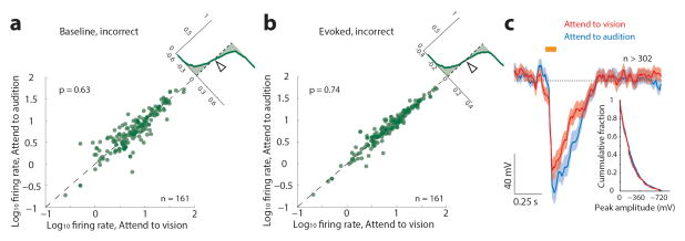 Extended Data Figure 9