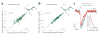 Extended Data Figure 9