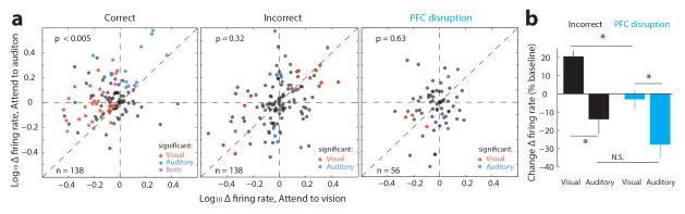 Extended Data Figure 7