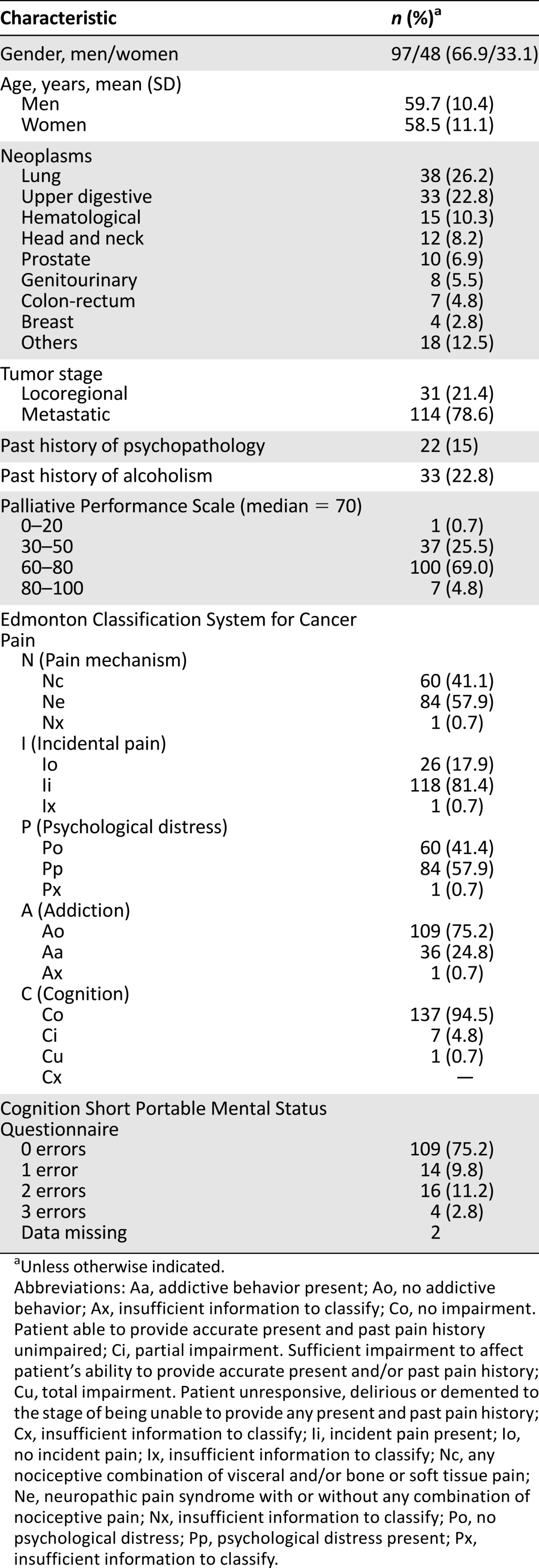 graphic file with name theoncologist_15503t1.jpg