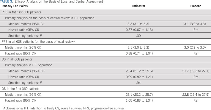 graphic file with name jco-39-3171-g005.jpg