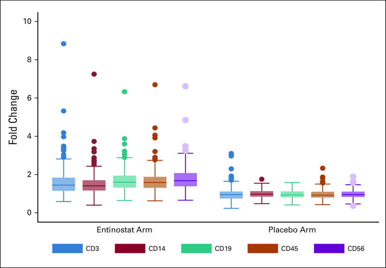 FIG 3.