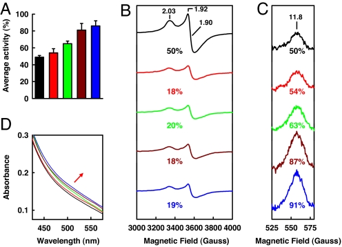 Fig. 4.