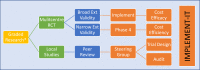 Fig. (5)