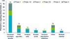Graph of the number of planned or active clinical trials of intratumoral
immunotherapies by treatment class as of June 26, 2023 (source:
ClinicalTrials.gov). The following search string was used: intratumoral OR
intralesional AND cancer AND immunotherapy. Only trials with the following
status are included: recruiting; not yet recruiting; active, not recruiting; or
enrolling by invitation. PRR = pattern recognition receptor.
