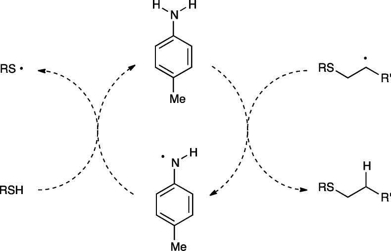 Scheme 3