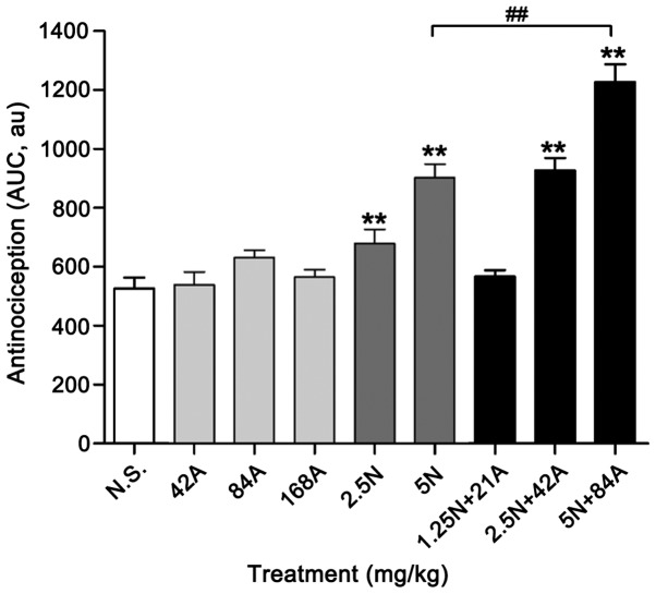 Figure 7.