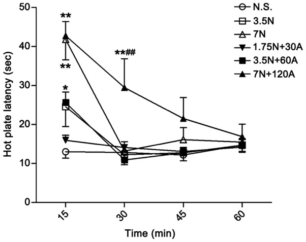 Figure 3.