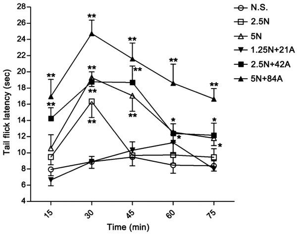 Figure 6.