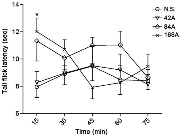 Figure 5.