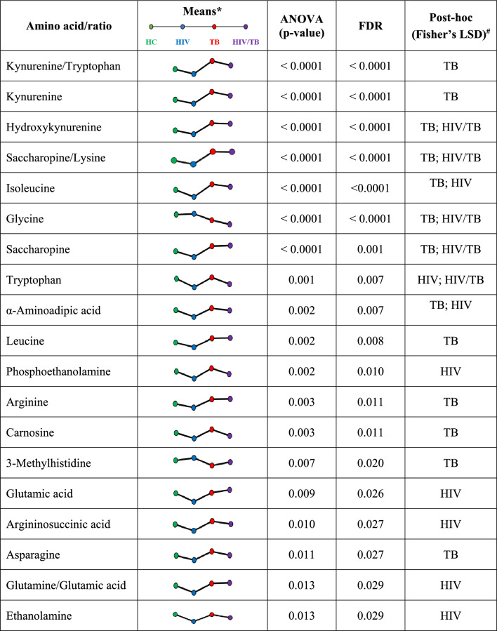 graphic file with name 11306_2024_2161_Tab3_HTML.jpg