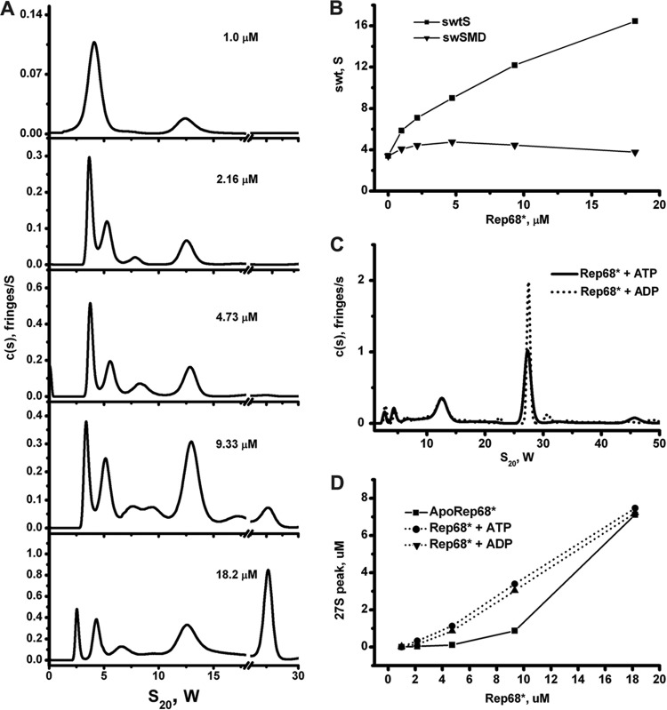 Fig 5