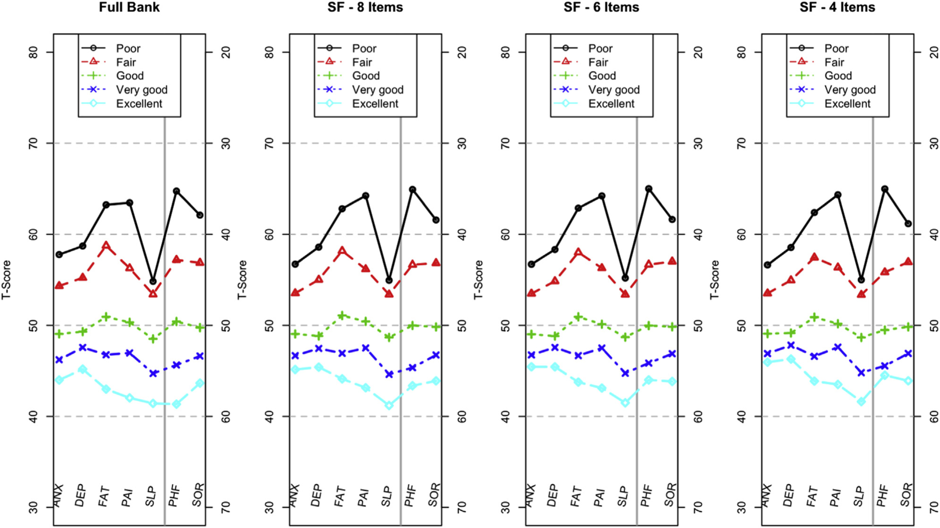 Figure 5.