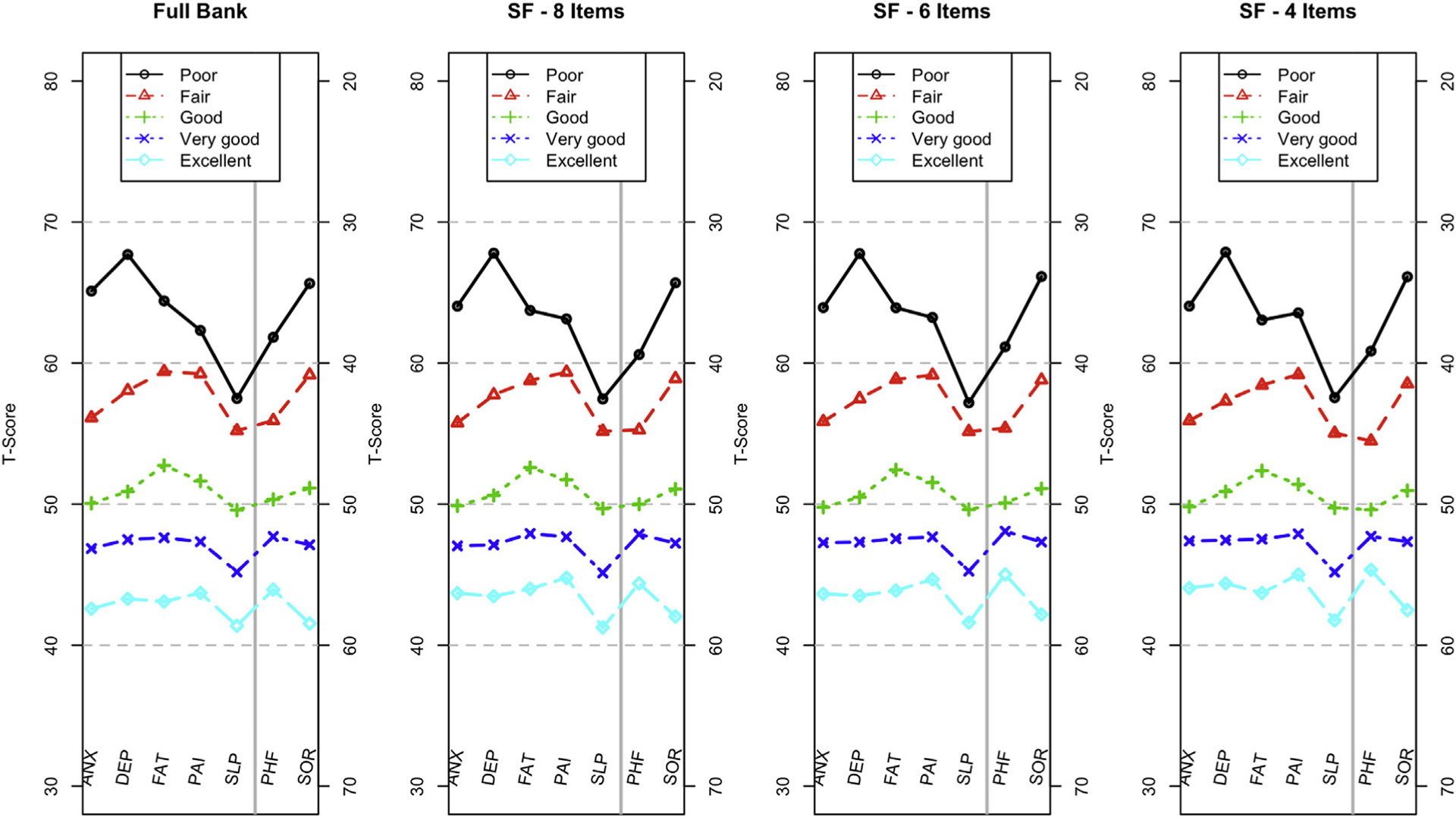 Figure 6.