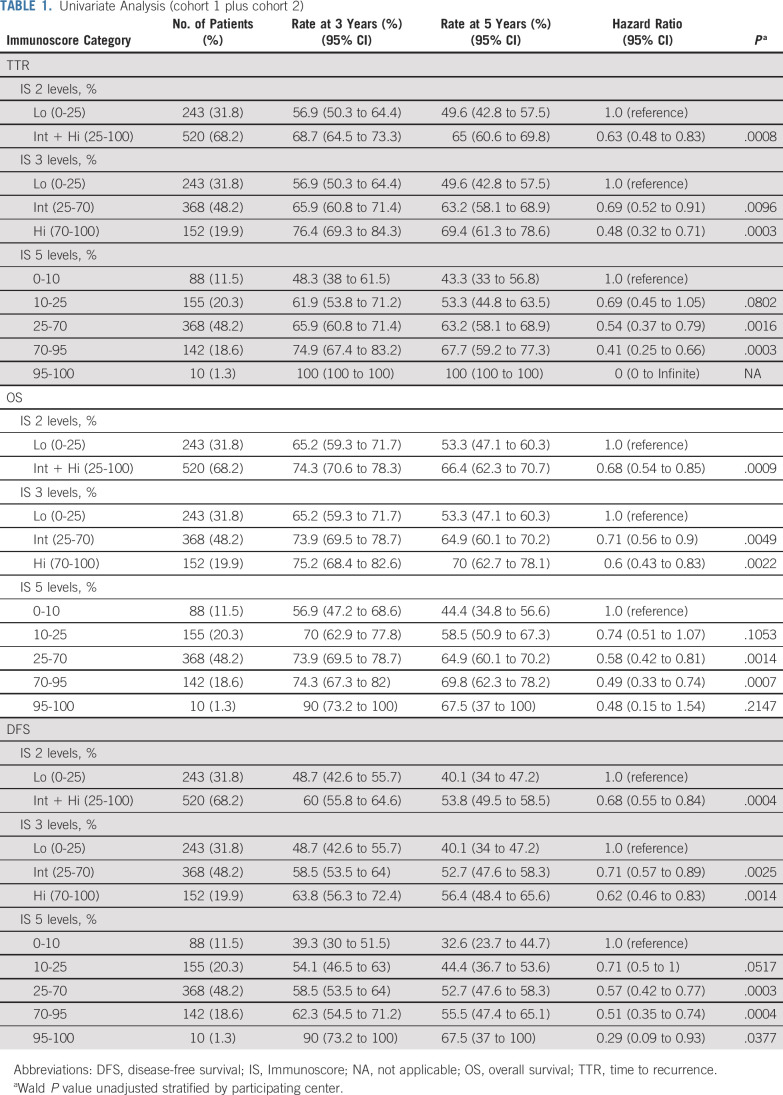 graphic file with name JCO.19.03205t1.jpg