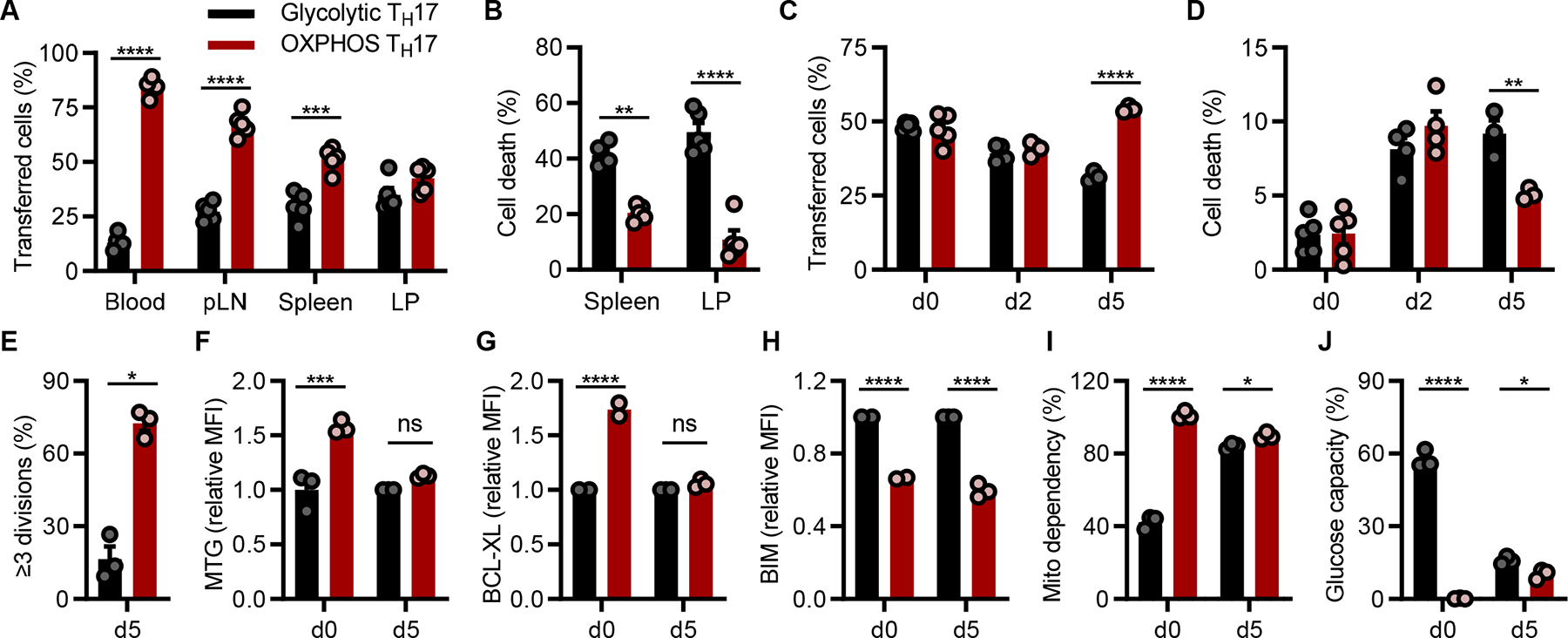 Figure 6: