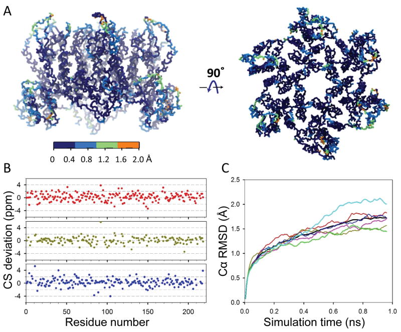 Figure 6