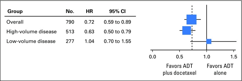 Fig 4.