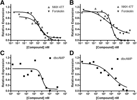 Fig. 6 