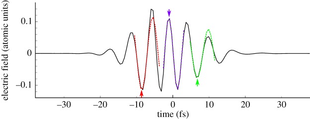 Figure 2.