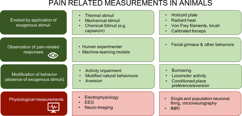 Figure 2c.